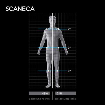 Scaneca_Körperhaltung-1.1