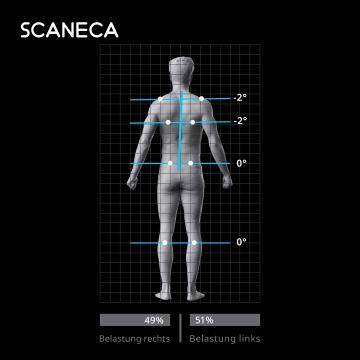 Scaneca_Körperhaltung-1.3