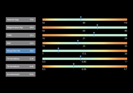 Scaneca_Alle Körperparameter-1 Scaneca_Alle Körperparameter-1
