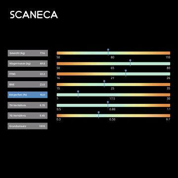 Scaneca_Alle Körperparameter-1